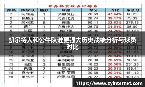 凯尔特人和公牛队谁更强大历史战绩分析与球员对比